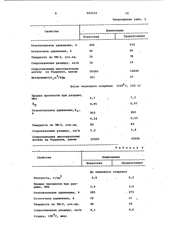 Вулканизуемая композиция на основе ненасыщенных каучуков (патент 992532)