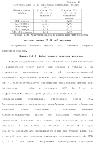 Белки, связывающие il-12/p40 (патент 2461571)