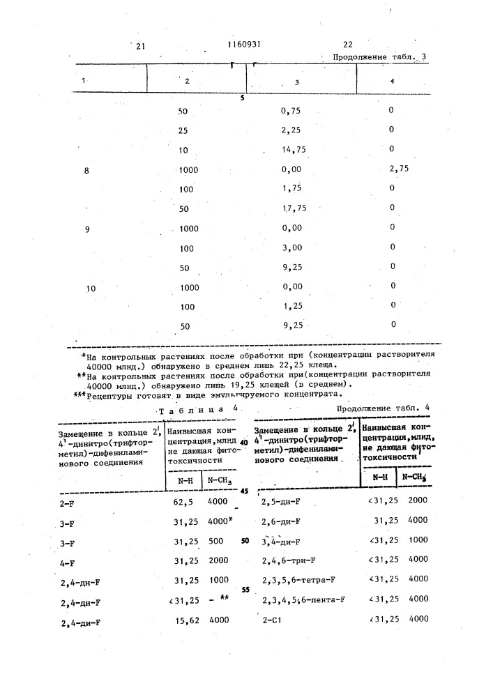 Способ получения производных дифениламина (патент 1160931)