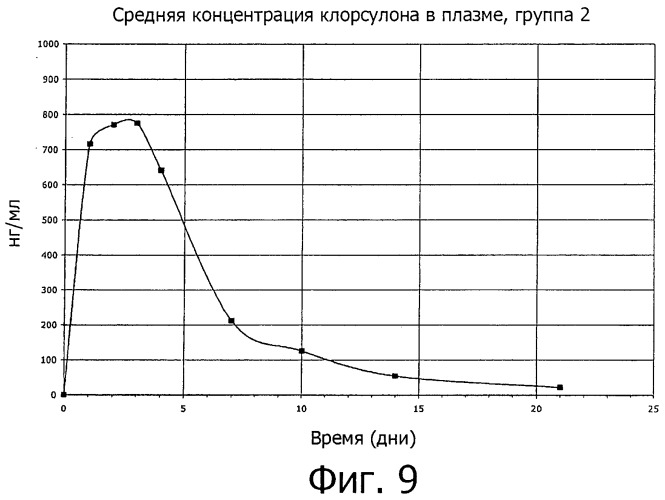 Системы растворителей для жидких наружных композиций для борьбы с паразитами (патент 2497364)