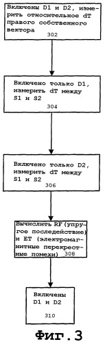 Определение левого и правого собственных векторов в кориолисовом расходомере в режиме с расходом (патент 2369840)