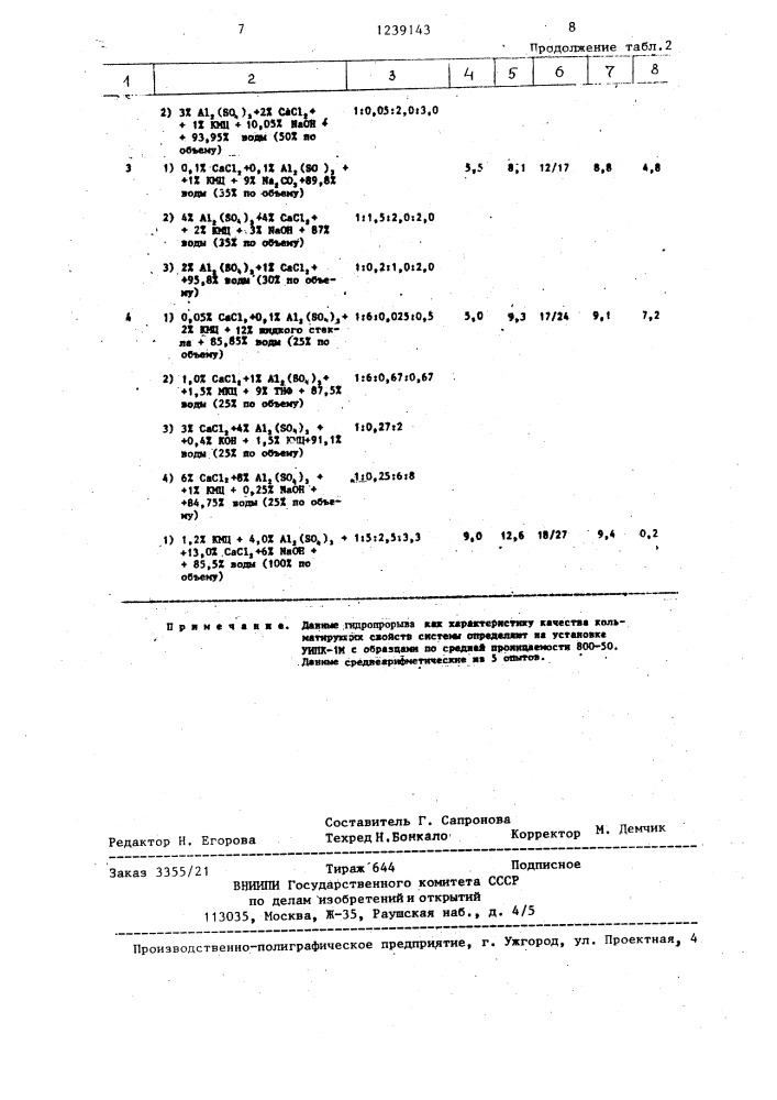 Способ приготовления бурового раствора (патент 1239143)