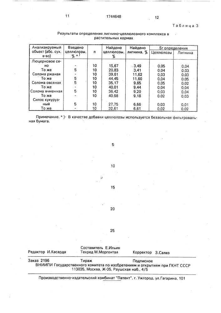 Способ количественного определения лигнино-целлюлозного комплекса в растениях (патент 1744648)