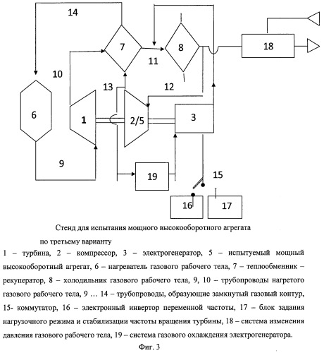 Стенд для испытаний мощного высокооборотного агрегата (варианты) (патент 2502975)