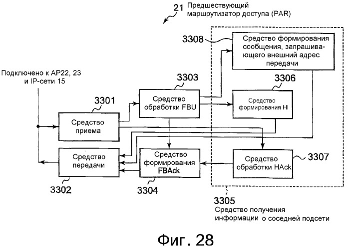 Система связи, мобильный терминал и маршрутизатор доступа (патент 2377730)
