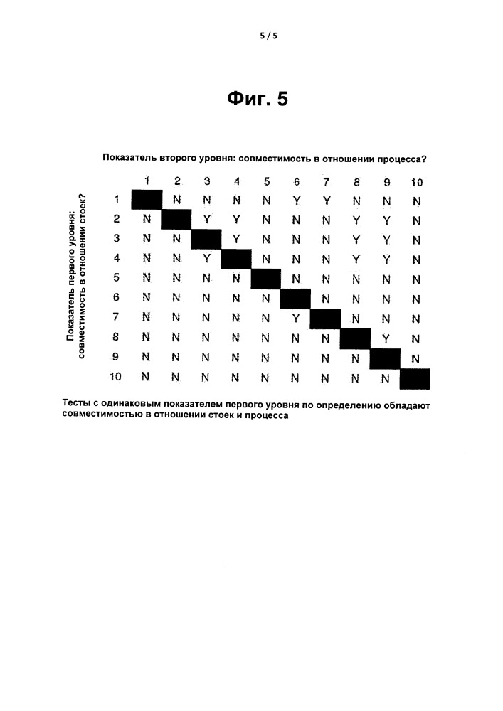 Система и способ выполнения автоматизированных тестов над множеством биологических проб (патент 2658773)