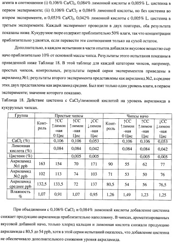 Способ уменьшения образования акриламида (патент 2390259)