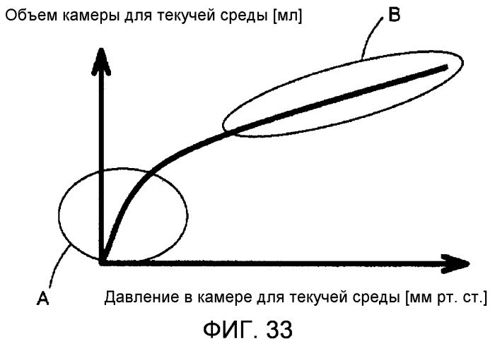 Устройство для измерения кровяного давления (патент 2503406)