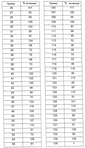 2,5,7-замещенные производные оксазолпиримидина (патент 2557246)