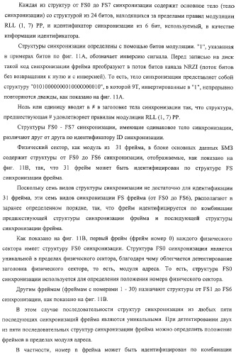 Носитель записи только для воспроизведения, устройство воспроизведения, способ воспроизведения и способ изготовления диска (патент 2319224)