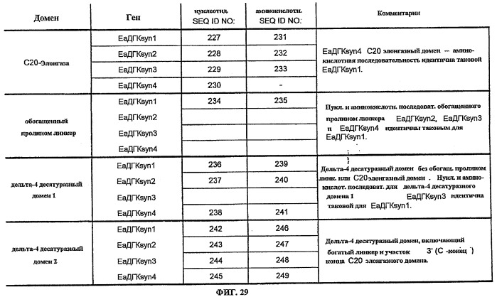 Мультизимы и их использование в получении полиненасыщенных жирных кислот (патент 2517608)