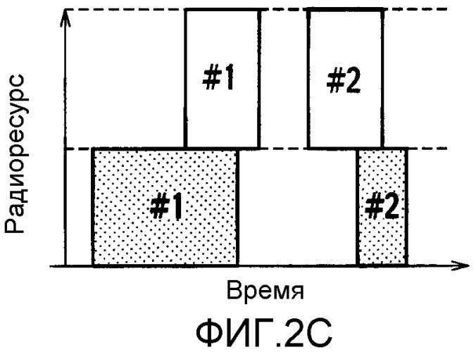 Способ управления мощностью передачи и радиосетевой контроллер (патент 2328079)