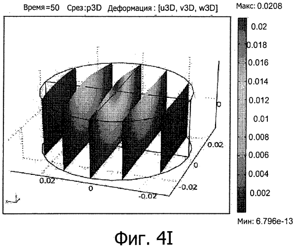 Устройство контроля участка инфузии, основанное на модели (патент 2553935)