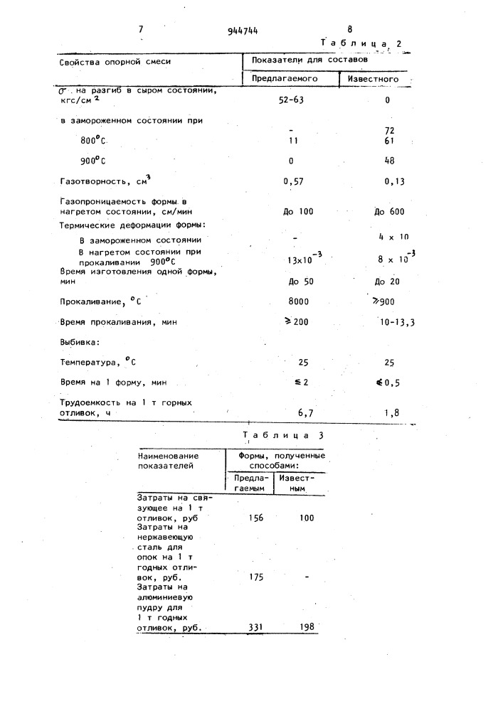 Способ изготовления многослойных оболочковых литейных форм (патент 944744)