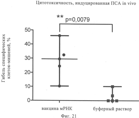 Композиция для лечения рака предстательной железы (рпж) (патент 2508125)