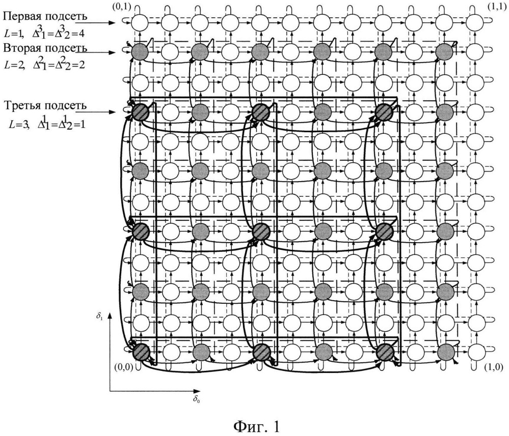 Способ распределения пакетов в цифровой сети связи с неоднородной тороидальной топологической структурой (патент 2653242)