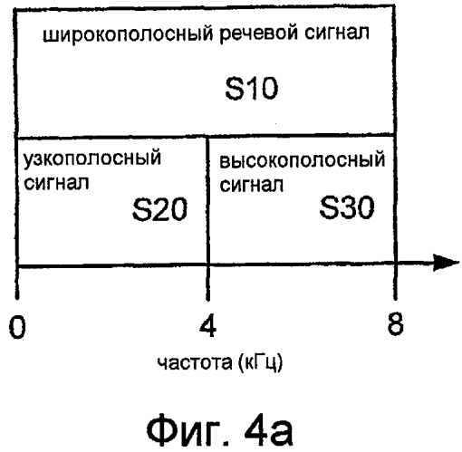 Системы, способы и устройства для высокополосного предыскажения шкалы времени (патент 2491659)