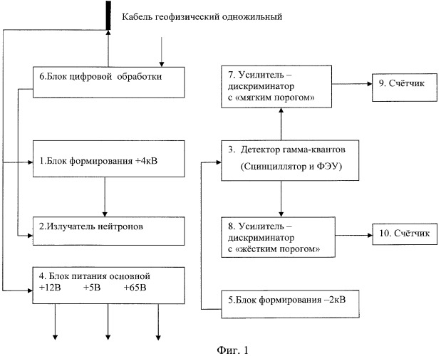 Способ одновременного исследования методами радиоактивного каротажа и устройство для его осуществления (патент 2427861)