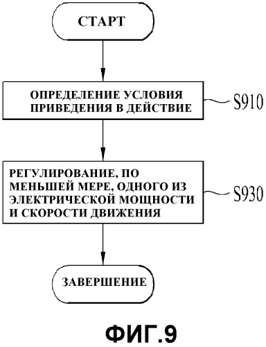 Способ управления сушилкой (патент 2529108)