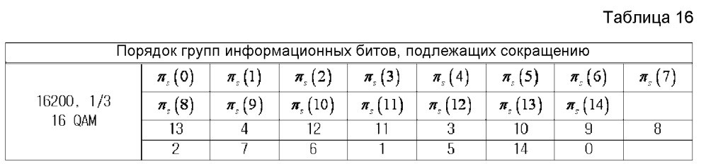 Устройство и способ для передачи и приема данных в системе связи/широковещания (патент 2595542)