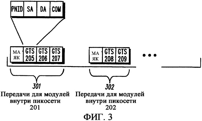 Способ и устройство для обнаружения соседних узлов внутри системы связи пикосетей (патент 2316125)