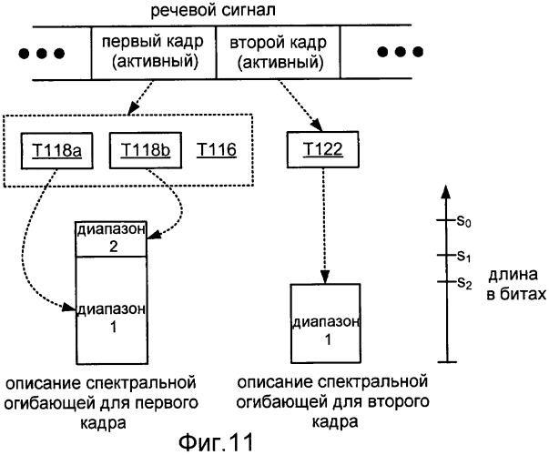 Системы, способы и устройство для широкополосного кодирования и декодирования активных кадров (патент 2437171)