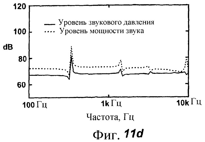 Акустическое устройство и способ создания акустического устройства (патент 2361371)