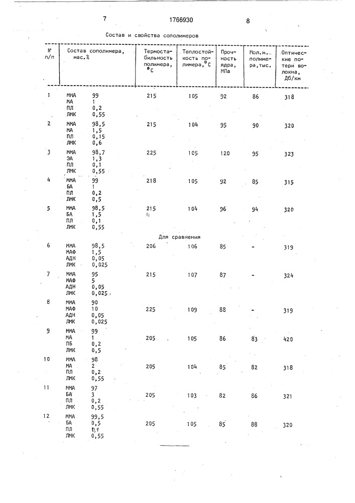 Способ получения ядра полимерного оптического волокна (патент 1766930)