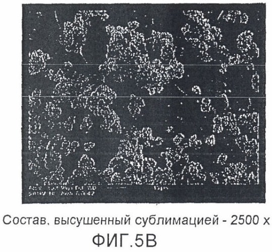 Способ улучшения фармацевтических свойств микрочастиц, содержащих дикетопиперазин и активный агент (патент 2403059)