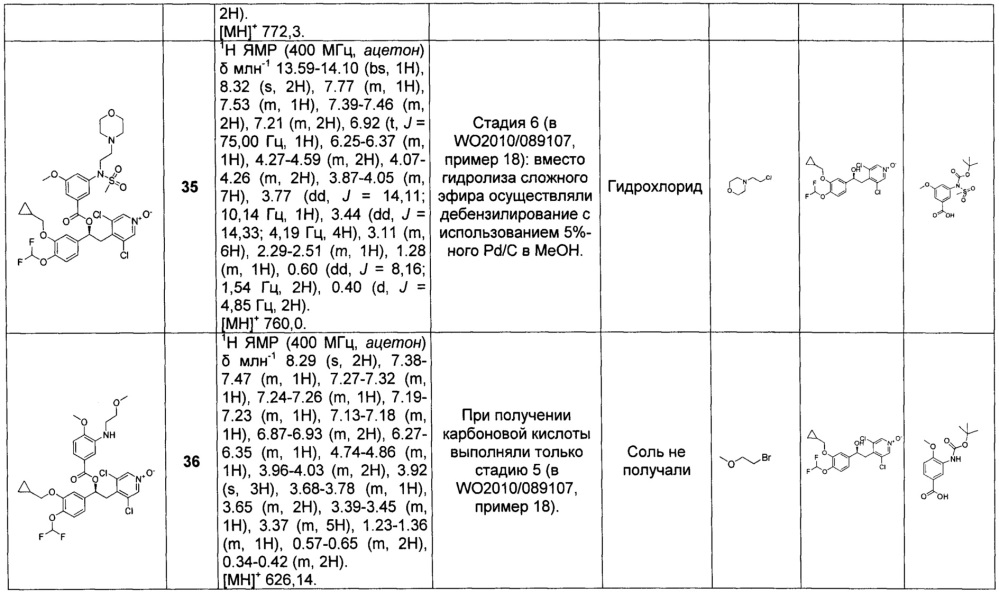 Производные 1-фенил-2-пиридинилалкиловых спиртов в качестве ингибиторов фосфодиэстеразы (патент 2655170)