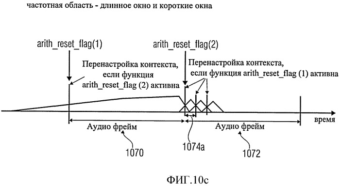 Аудио декодер, аудио кодер, способ для декодирования аудио сигнала, способ кодирования звукового сигнала, компьютерная программа и аудио сигнал (патент 2543302)