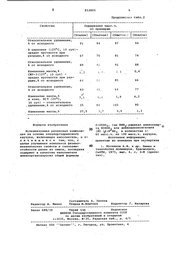 Вулканизуемая резиновая компо-зиция ha ochobe эпихлоргидриновогокаучука (патент 812805)