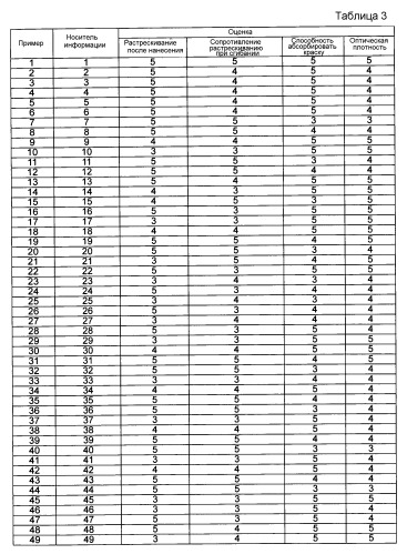 Носитель информации (патент 2533821)