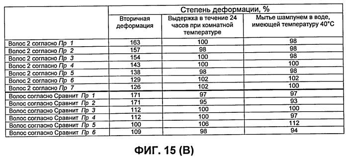 Искусственные волосы и парик, в котором они использованы (патент 2419364)