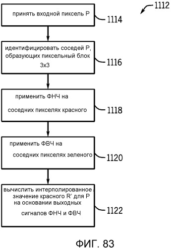 Автоматическая обработка баланса белого с гибким выбором цветового пространства (патент 2537038)