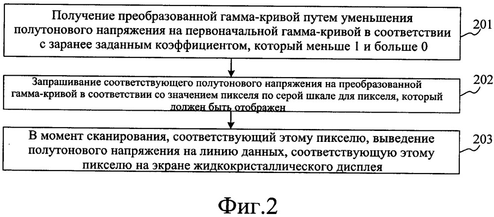 Способ и устройство для уменьшения яркости дисплея (патент 2657171)