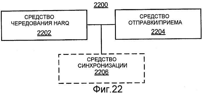 Управление помехами посредством регулирования мощности (патент 2474080)