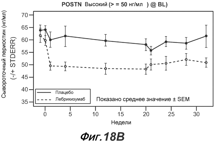 Способы диагностики и лечения, связанные с ингибированием th2 (патент 2578468)
