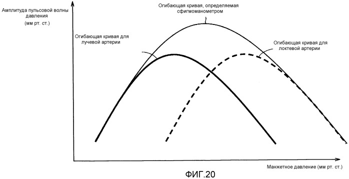 Электронный сфигмоманометр (патент 2523136)