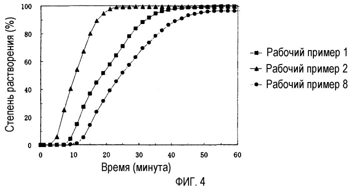 Фармацевтическая композиция для перорального введения в форме частиц с рассчитанным временем высвобождения и быстро распадающиеся таблетки, содержащие указанную композицию (патент 2382637)