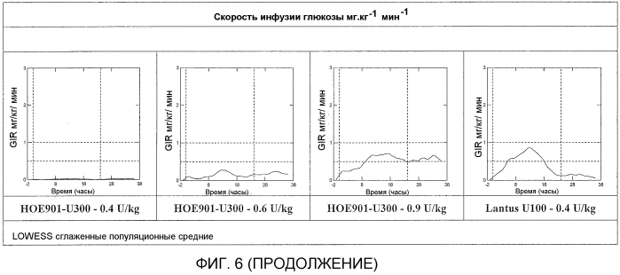 Композиции инсулинов длительного действия (патент 2564104)