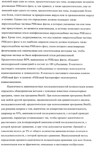 Конъюгаты впч-антиген и их применение в качестве вакцин (патент 2417793)