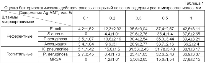 Сетчатое биоактивное раневое покрытие (патент 2545729)