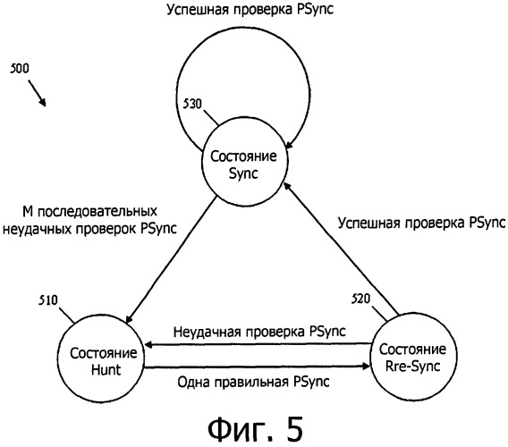 Структура синхронизации фрейма нисходящего канала передачи данных десятигигабитной пассивной оптической сети защищенной контролем ошибок в заголовке (патент 2531874)