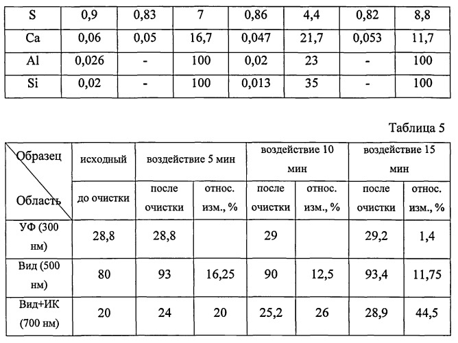 Способ очистки жидкости (патент 2540609)