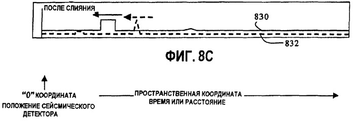 Обнаружение и определение местоположений микросейсмических событий путем непрерывной картографической миграции (патент 2411544)