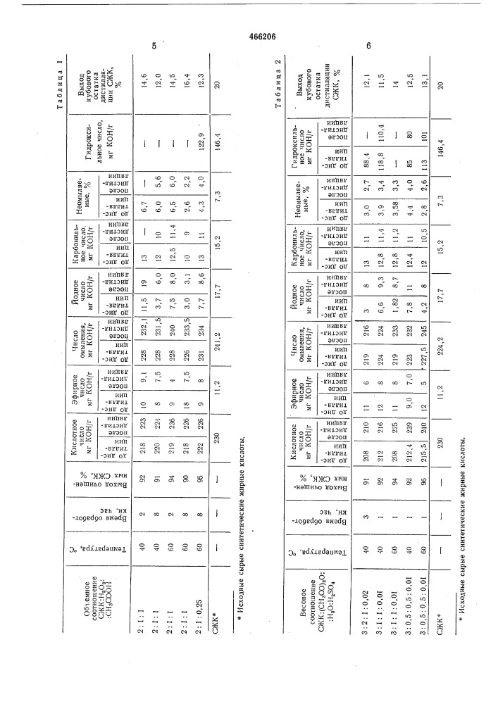 Способ очистки синтетических жирных кислот (патент 466206)