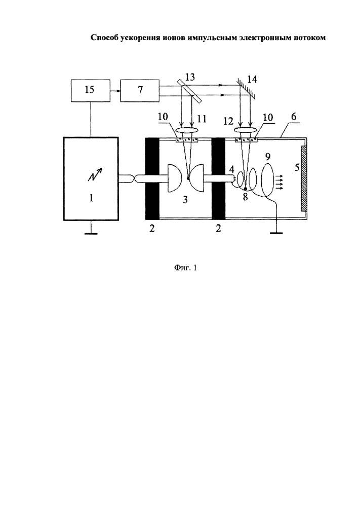 Способ ускорения ионов импульсным электронным потоком (патент 2619081)