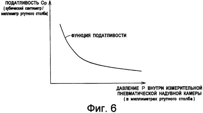 Устройство измерения кровяного давления, обеспечивающее возможность точного измерения кровяного давления (патент 2389430)