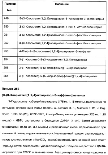 [1,2,4]оксадиазолы (варианты), способ их получения, фармацевтическая композиция и способ ингибирования активации метаботропных глютаматных рецепторов-5 (патент 2352568)